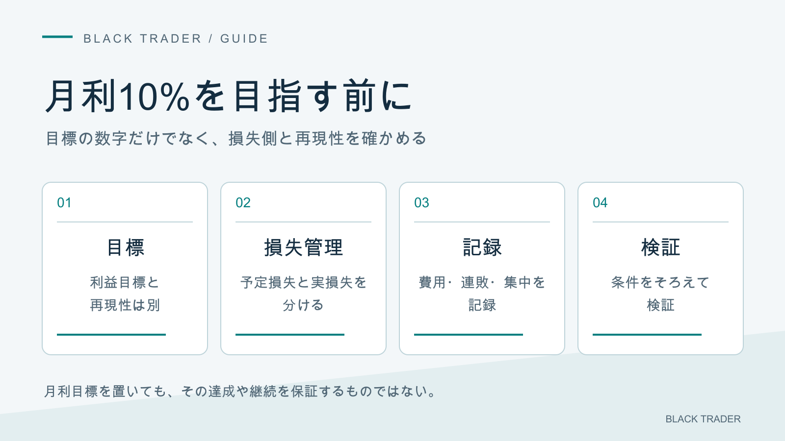 月利目標の達成を保証せず、予定損失と実損失、費用、連敗、保有の集中を記録して検証する手順。