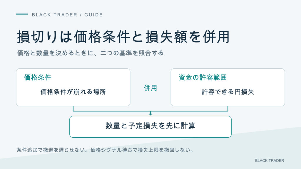 テクニカルの価格条件と、保有数量から計算する損失額を併用する。自分の許容損失基準を誤りと決めつけない。