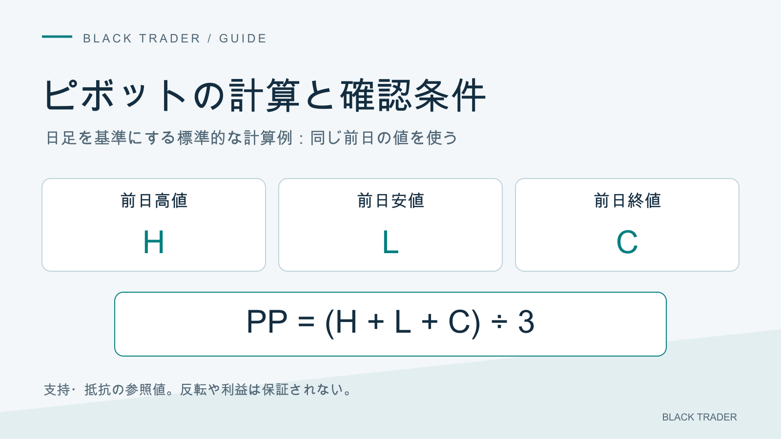 前日の高値・安値・終値からピボットの基準値を求める。基準値は参照用であり、日本株での無効や反転を断定しない。