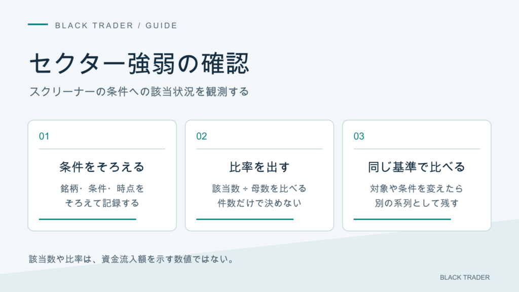 セクター別の該当数と母数から比率を比較する手順。資金流入額とは区別する。