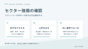 セクター別の該当数と母数から比率を比較する手順。資金流入額とは区別する。