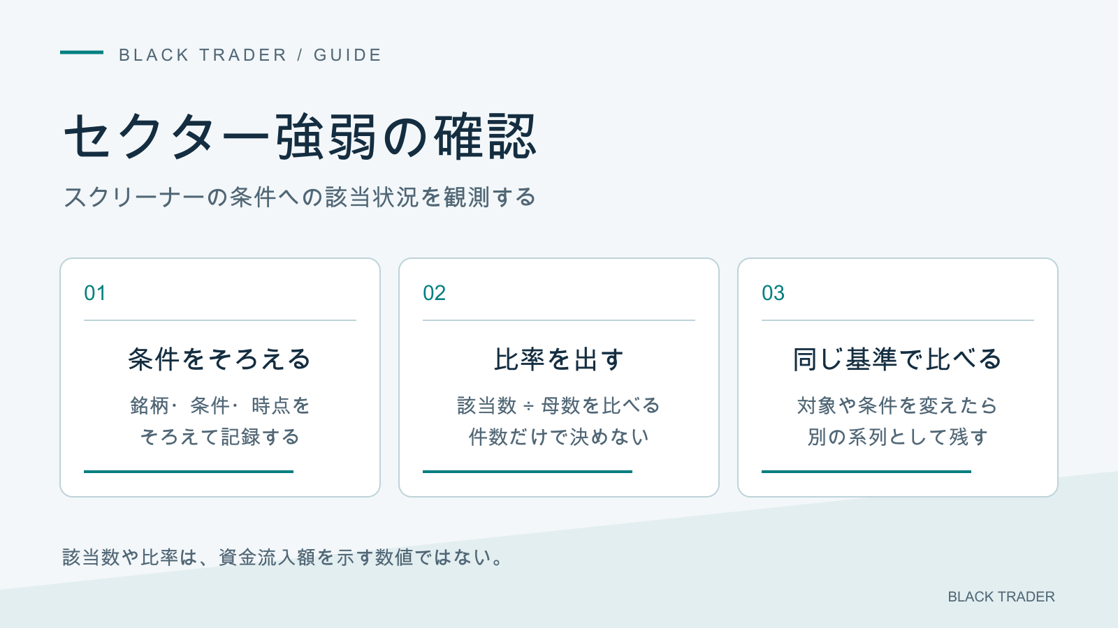 セクター別の該当数と母数から比率を比較する手順。資金流入額とは区別する。