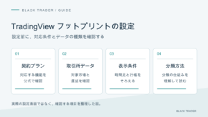 TradingViewのフットプリント設定で、プラン、取引所データ、時間足、価格の行幅、出来高の分類方法を順に確認する。